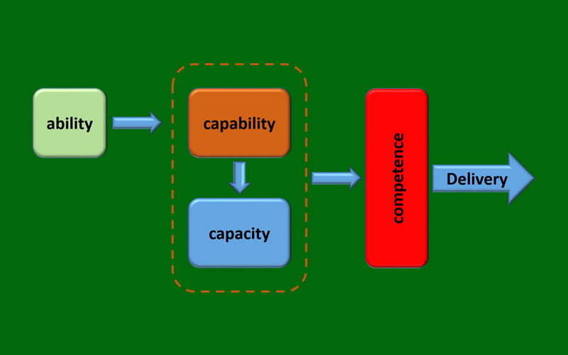 production capacity